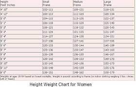 woman s fitness and weight loss charts