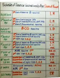 Kuwait Vaccination Schedule Nrihq