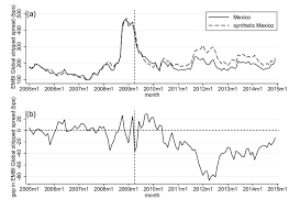 Evolution Of And Gap Between Embi Spreads Of Mexico And
