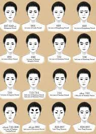 makeup routine in ancient china