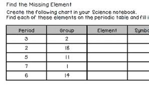 Periodic Table Elements Lesson Worksheet Atomic Mass 6th 7th 8th Middle School
