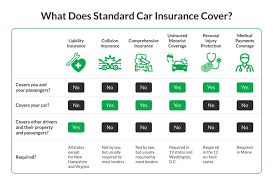 Multi Car Insurance Policy Providers gambar png