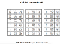 Swg Chart Sidhartha Metals