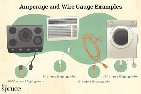 amperage and wire gauge chart what