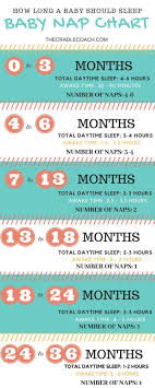 Baby And Toddler Nap Chart Toddler Nap New Baby Products
