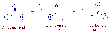 carbonates bicarbonates formula