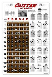 Left Hand Guitar Chord Chart Reference New 000000005
