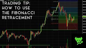 Crypto Trading 101 The Fibonacci Retracements Steemit