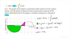 An Acceleration Time Graph