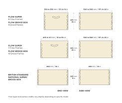 national hives and flow frames