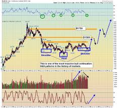 Stewart Thomson The Good News For Gold That Just Keeps