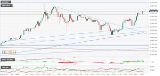 Bitcoin Price Analysis First Btc Future Launch Brings Down