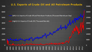 Demand For Oil Key To Price Recovery Energy News Energy