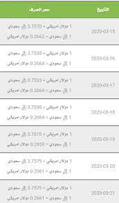 الدولار بالريال قيمة قيمة الدولار