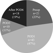 spinal surgery in elderly patients