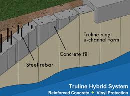 Truline Retaining Wall Solution