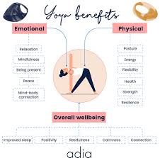 yoga for mental health stress