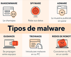 Image of Malware
