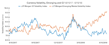 Em Currencies Volatility And Opportunity Legg Mason