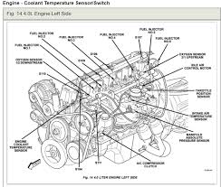 2008 jeep patriot wiring diagram for current home 2008 Jeep Liberty Engine Diagram Wiring Database Rotation Year Depart Year Depart Ciaodiscotecaitaliana It
