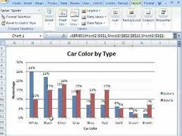 Multiple Bar Graphs In Excel