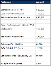 Section 192 Tds On Salary Computation Under Income Tax Act
