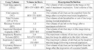 Lung Volume Chart Gallery