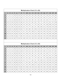 12 x 20 times table charts