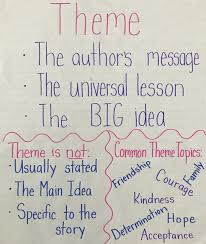 Activities To Teach Theme Upper Elementary Snapshots