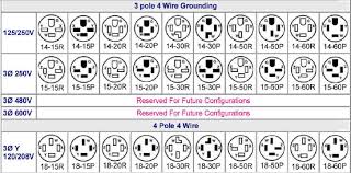 Nema Plug Configuration Wiring Diagrams