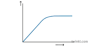 Graph To Show Effect Of Light Intensity