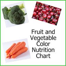 Fruit And Vegetable Color Nutrition Chart
