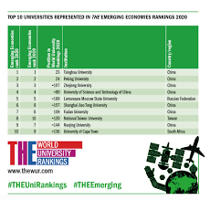 The best global universities list includes schools from the usa, canada, asia students can use these rankings to explore the higher education options that exist beyond their own countries' borders and to compare key aspects. Times Higher Education Auf Twitter Timeshighered Emerging Economies University Rankings 2020 Results Announced See The Full Ranking Theunirankings Theemerging Https T Co Hkpgfkcijk Https T Co Krfwj547o4