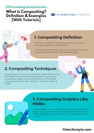 what is compositing definition