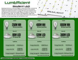 20 Lovely Metal Halide To Led Conversion Chart