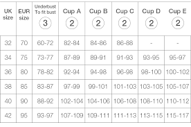 Bra Cup Size Chart Uk Bedowntowndaytona Com