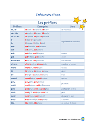 Préfixes Suffixes | Préfixe suffixe, Préfixes, Vocabulaire