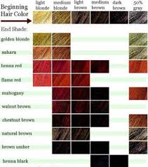 Red Hair Color Chart Latest Hairstyles