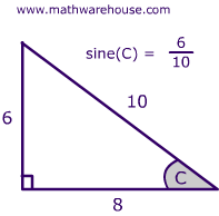 Sine Cosine Tangent Chart Each Degree With Special Angles