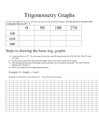 Trigonometry Graphs 0 90