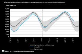 Natural Gas Price Indicators For 2016 Martec