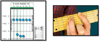 We are a professional review site that receives compensation from the companies whose products we review. B Chord Guitar Diagrams Fret Success Let S Learn Together