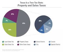 How Texas Spends Its Money How Texas Gets Its Money Why It