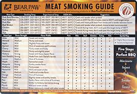 Bear Paws Meat Smoking Guide Magnet Quick Reference