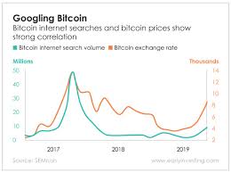 Correlation Isnt Causation Exploring Between Bitcoin