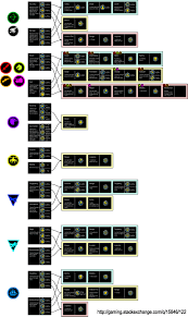 Unit Promotion Tree Chart Civ5