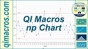 Create An Np Chart In Excel Using The Qi Macros