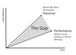 Conducting A Gap Analysis A Four Step Template