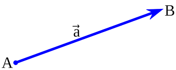 Euclidean Vector Wikipedia