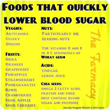 Normal Diabetes Chart What Is Normal Range For Blood Sugar